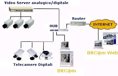 Schema Ibrido Digitale/Analogico